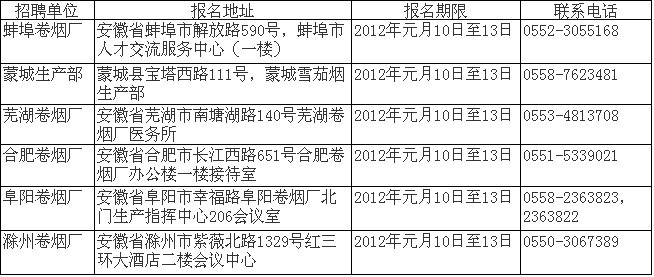 中烟安徽分公司gdp_安徽上半年GDP1.1万亿