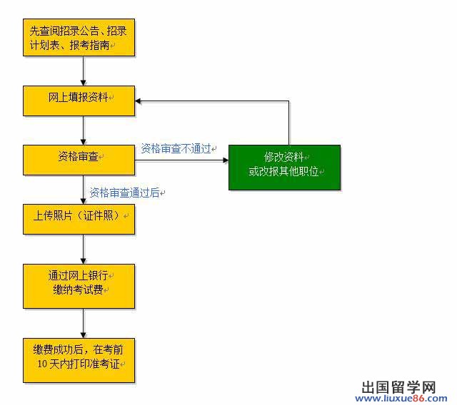 线上人口系统_线上考试系统数据流图