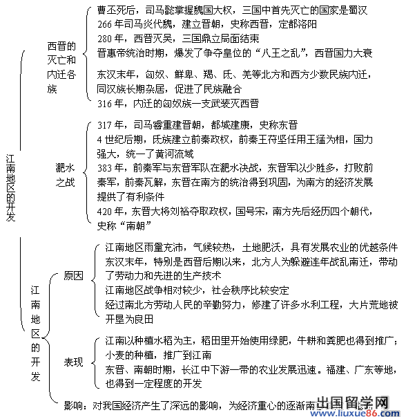 {中考历史小作文}.