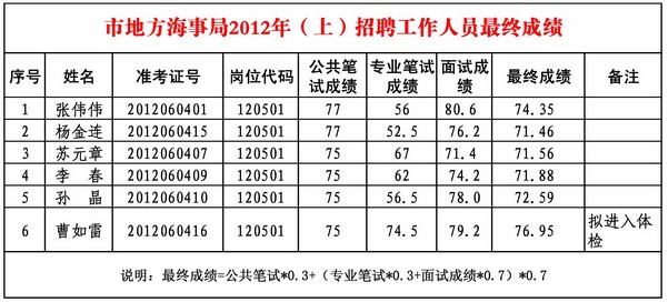 蚌埠各市人均GDP_2017年安徽各市人均GDP出炉,看蚌埠排名第几(2)