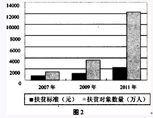 合理的人口标准应与_读 最佳人口规模示意图 .回答27 28题 27.关于图中人口规模(3)