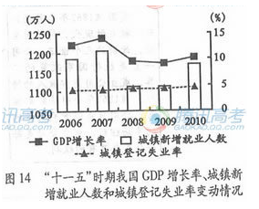 平西上海村人口数_平西上海村控规图(3)