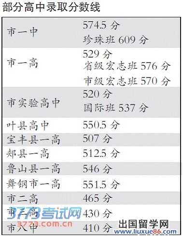 ★2013河南平顶山一高中考分数线公布_中考录