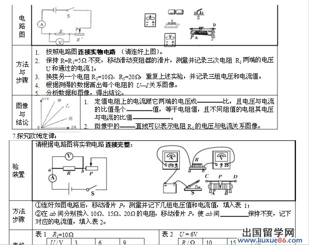 九年级物理学习计划