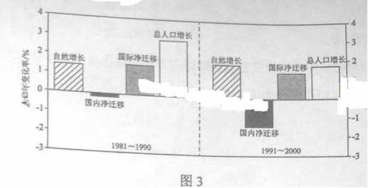 安阳市 人口增长率_根据表数据和图 我国城乡人口迁移结构图 .回答下列问题(2)