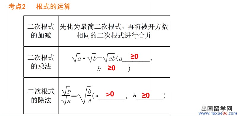 2014初三数学根式的运算考点链接