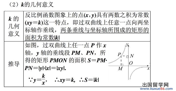 1.2反比例函数的性质(三)