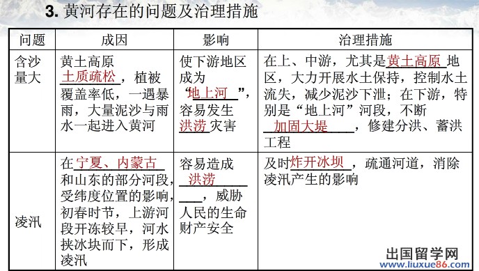 2015年中考地理复习资料:地转偏向力成因