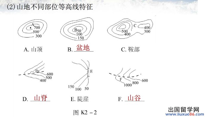 地形图的判读