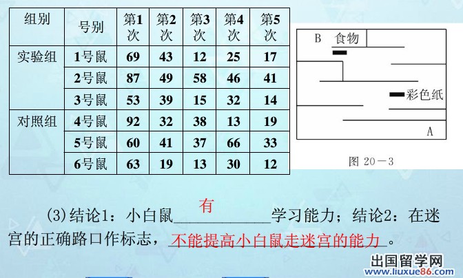 时要注意重难点:难点:进行"探究小鼠走迷宫获取食物的学习行为"的活动