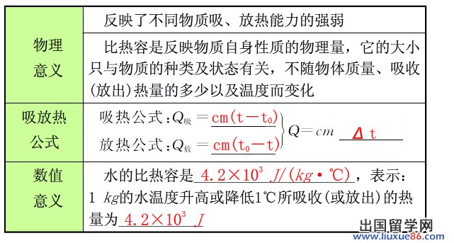 水的比热是多少_水的比热容_水的的比热