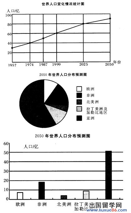 黑人占世界人口比例_从人口出生率来看黑人占全球人口比例将会越来越高