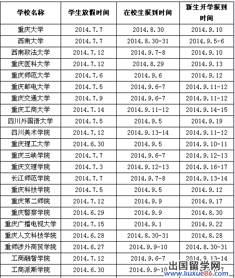 ★2014重庆各高校暑假放假时间安排_范文