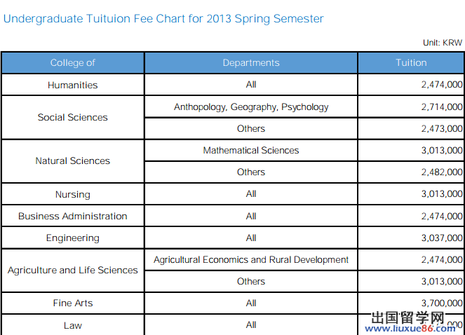 ★首尔大学学费[1]_费用_出国留学网