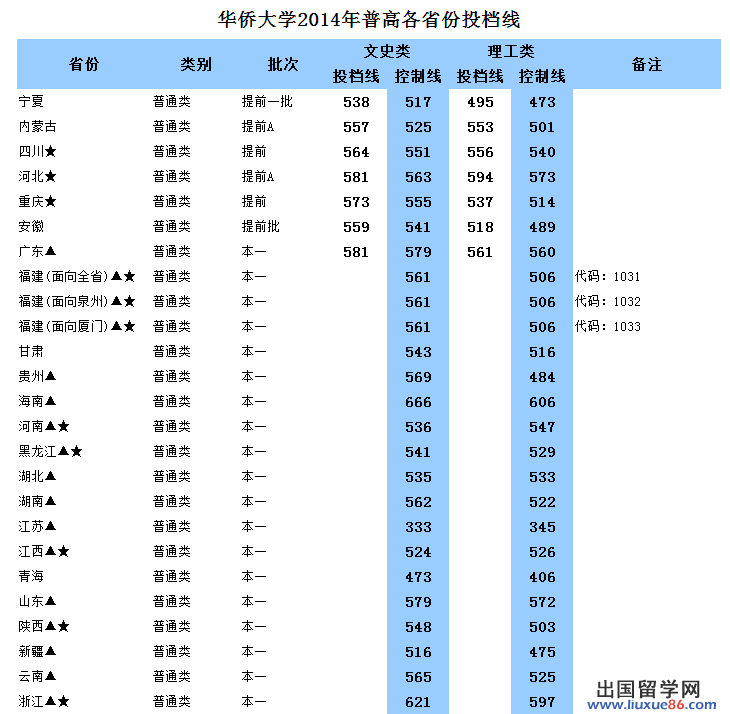 宁波华侨豪生ktv_宁波华侨豪生婚宴_才知道华侨生高考真