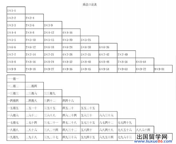 乘法口诀表