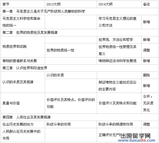 2015年考研政治大纲将在9月公布