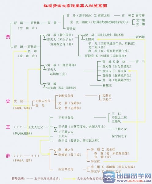 红楼梦人物简介和人物关系图