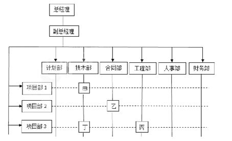 二级建造师考试《施工管理》多选题真题练习