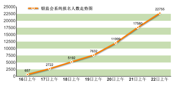 济南人口数量_青岛人口总量与增速均全省第3 临沂人口破千万(2)