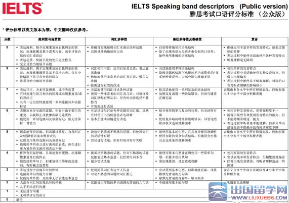 雅思口语地点类词汇_雅思 地点类口语词汇_雅思口语词汇练习