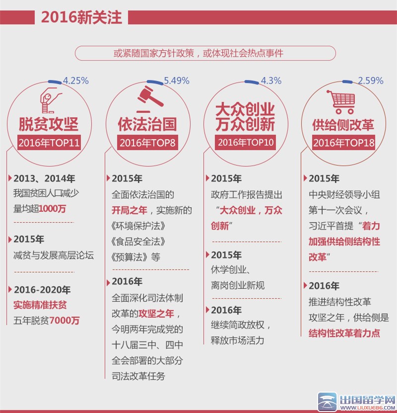 2016年时政热点知识点精编(有试题及答案):十八届五中