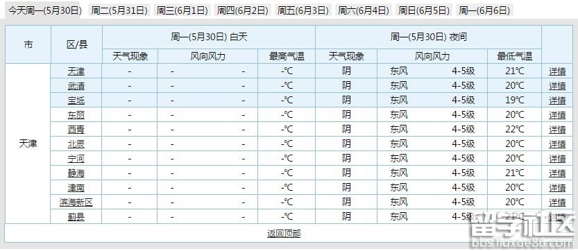 2016天津高考天气预报