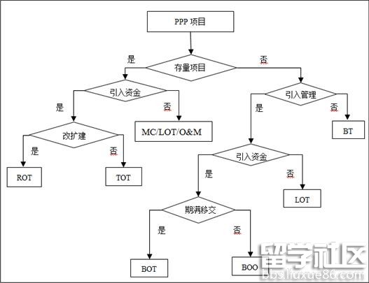 PPP模式简介-PPP模式是什么-PPP模式适用范