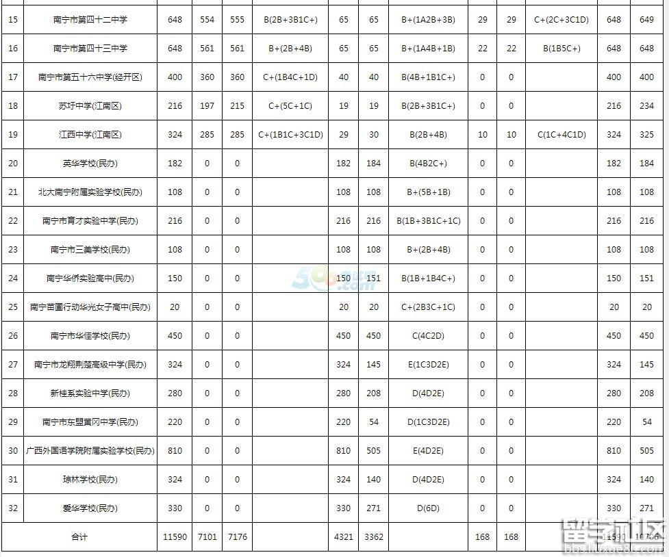 2016年漳州中考录取分数线已公布