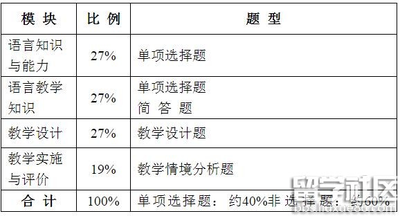 教师资格证认定-2016教师资格证认定时间