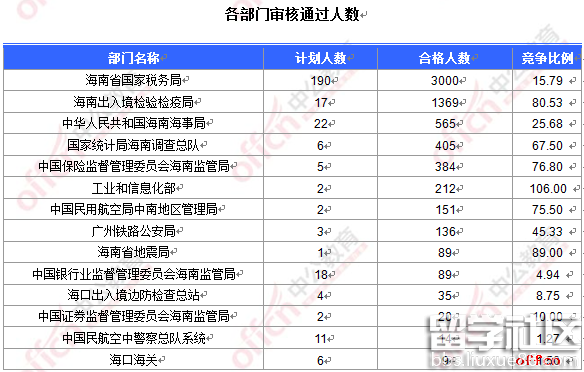 海南人口2017_2017年海南省城镇私营单位从业人员平均工资及名义增速 转载(2)