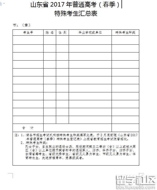 山东省2017普通高考(春季)特殊考生汇总表