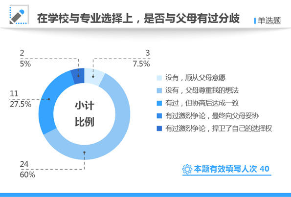 2017高考状元家庭背景调查:公务员家庭占比最