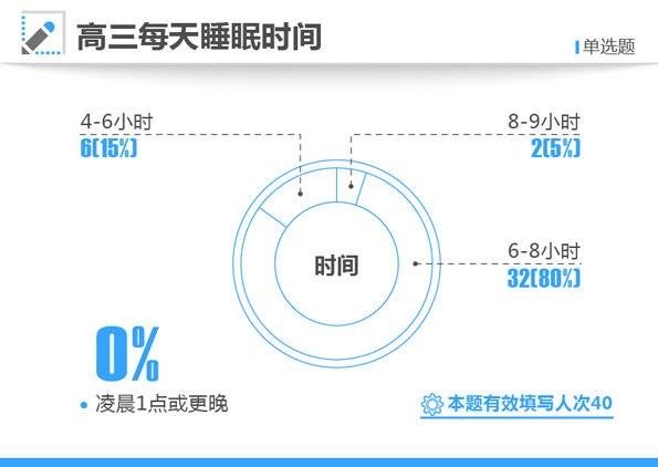 2017高考状元家庭背景调查:公务员家庭占比最