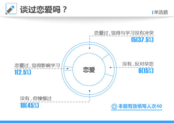 2017高考状元家庭背景调查:公务员家庭占比最