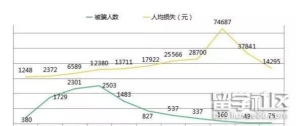 全国适婚年龄女性人口占比_2021年人口年龄占比图(3)