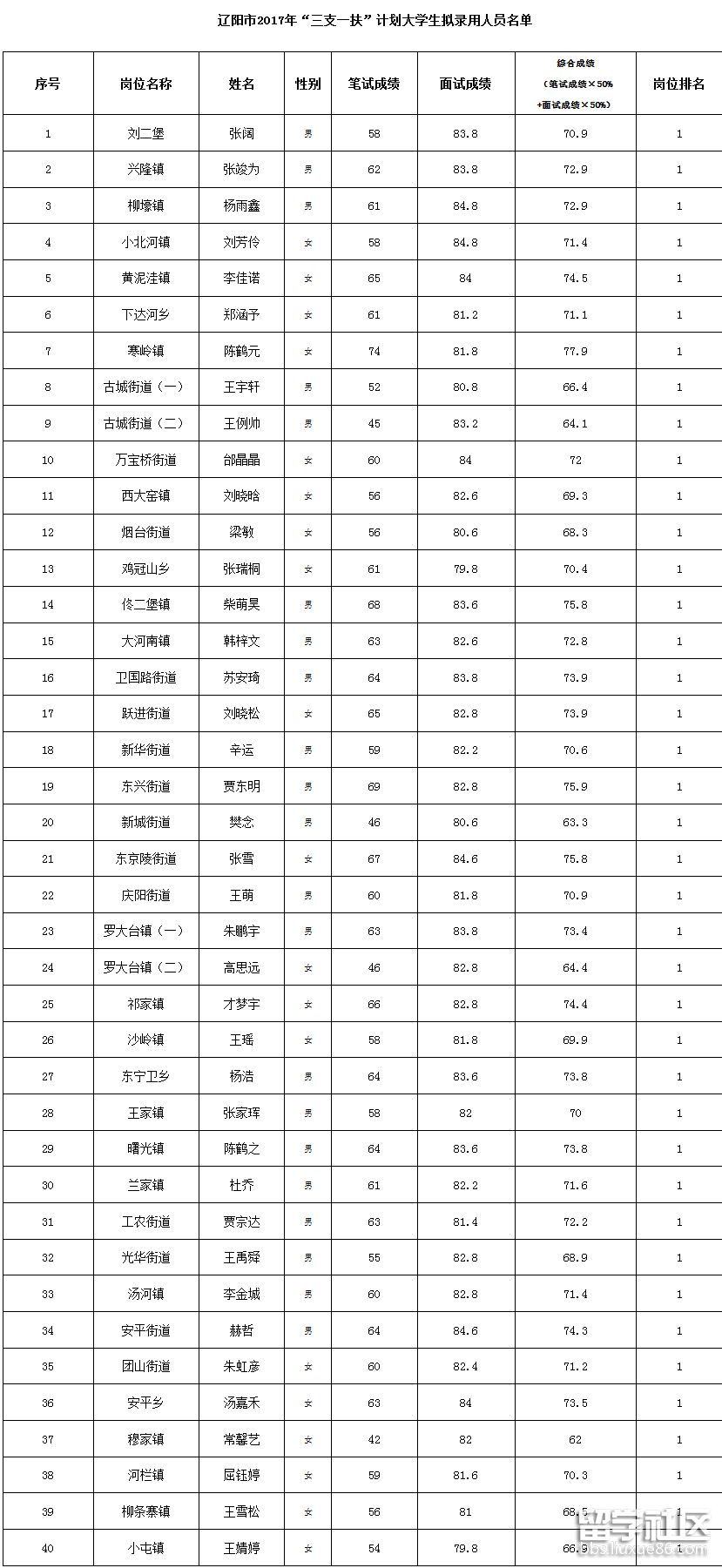 辽阳市多少人口_辽宁省辽阳市的人口是多少