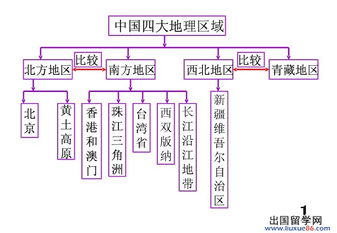 中国地理知识框架图图片