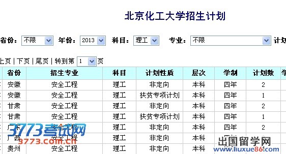 北京化工大学招生计划