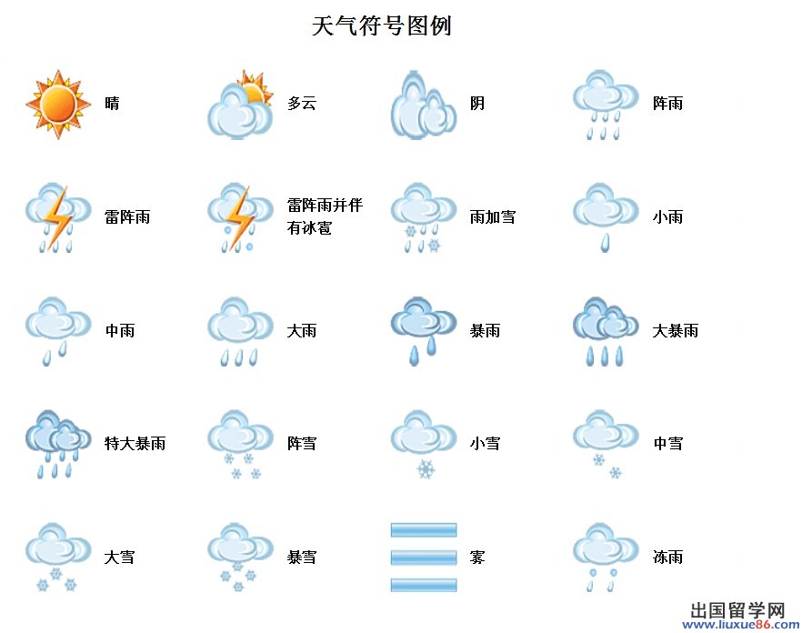 2014八年級地理會考:常用的天氣符號