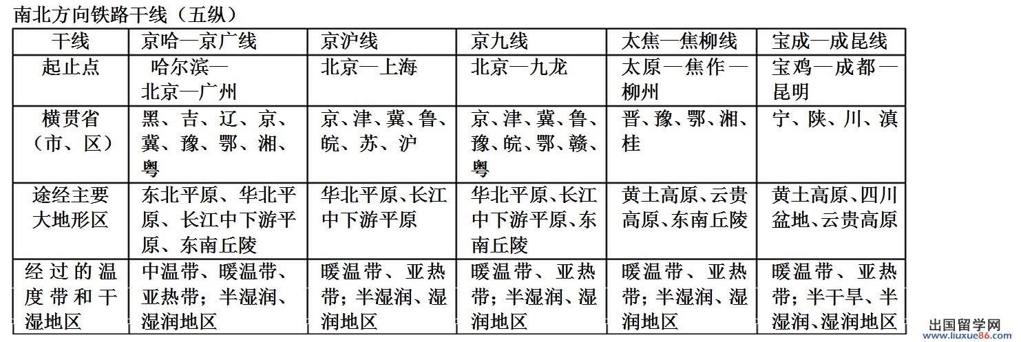 2015年初中地理毕业会考复习地球地图世界地理中国地理最新最全