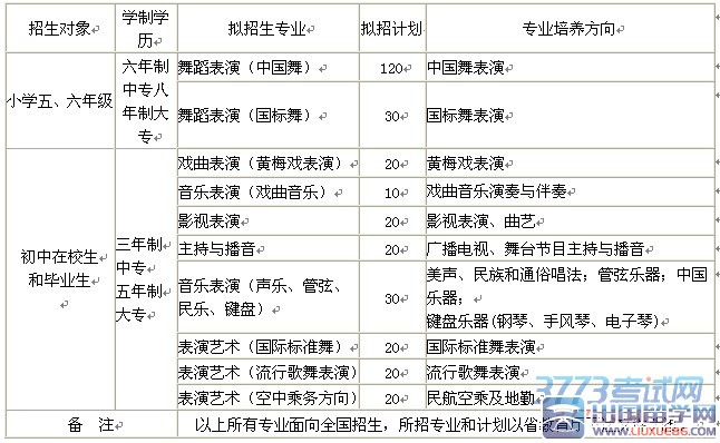 安徽艺术职业学院2015年招生简章