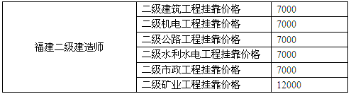 福建二级建造师挂靠价格