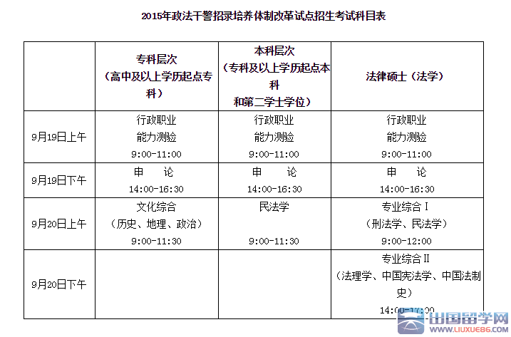 政法干警考试科目表