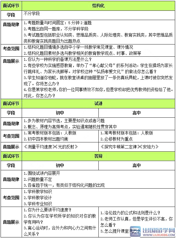 教师资格面试考试2015年通过技巧分享：历史