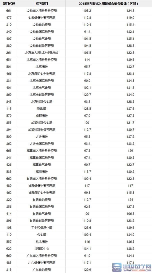 国考准考证打印入口