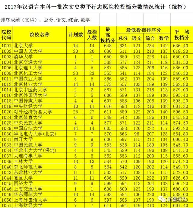 攀枝花学院分数线_攀枝花学院数学_攀枝花学院2020年投档线