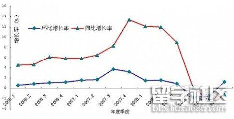 gdp环比和同比有什么区别_央行发布宏观经济分析报告 通胀预期有所显现