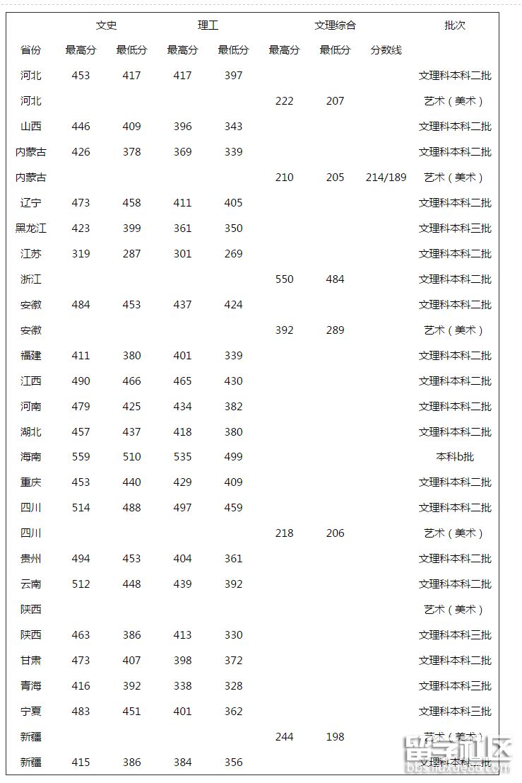 输入分数查大学_输入分数预测大学_在线输入分数查大学