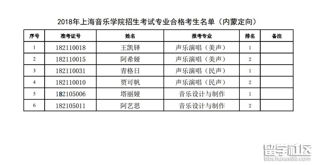 招聘公告范文_行政文员求职简历范文(2)